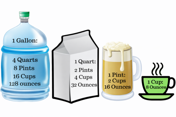 baddiehubpro.com How Many Cups are in a Gallon